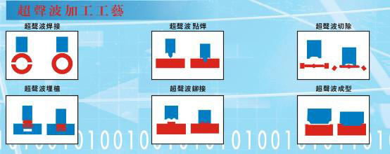 �������ӹ�����